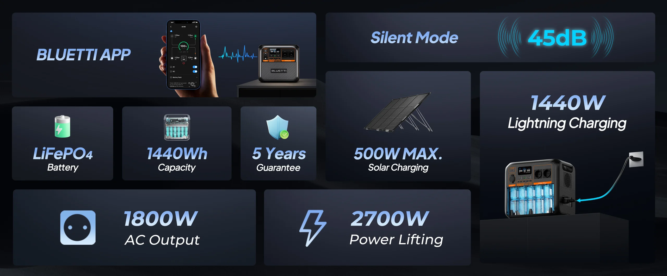 Statie de energie portabila BLUETTI AC180P 1800W 1440Wh - power station - imagine 4