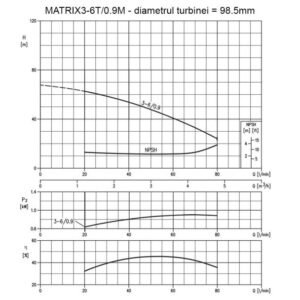 Ebara, Pompa centrifugă multietajată inox EBARA MATRIX3-6/0.9M - 900 W, 4800 l/h, refulare 63 m, monofazată