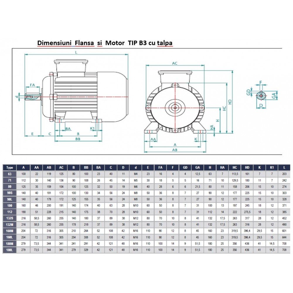Motor electric trifazic 0,75 kW 1500 rpm - performant pentru aplicații industriale